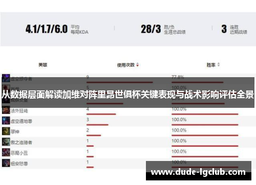 从数据层面解读加维对阵里昂世俱杯关键表现与战术影响评估全景 从数据层面解读加维对阵里昂世俱杯关键表现与战术影响评估全景