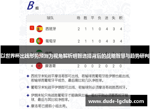 以世界杯出线形势预测为视角解析明智选择背后的战略智慧与趋势研判 以世界杯出线形势预测为视角解析明智选择背后的战略智慧与趋势研判
